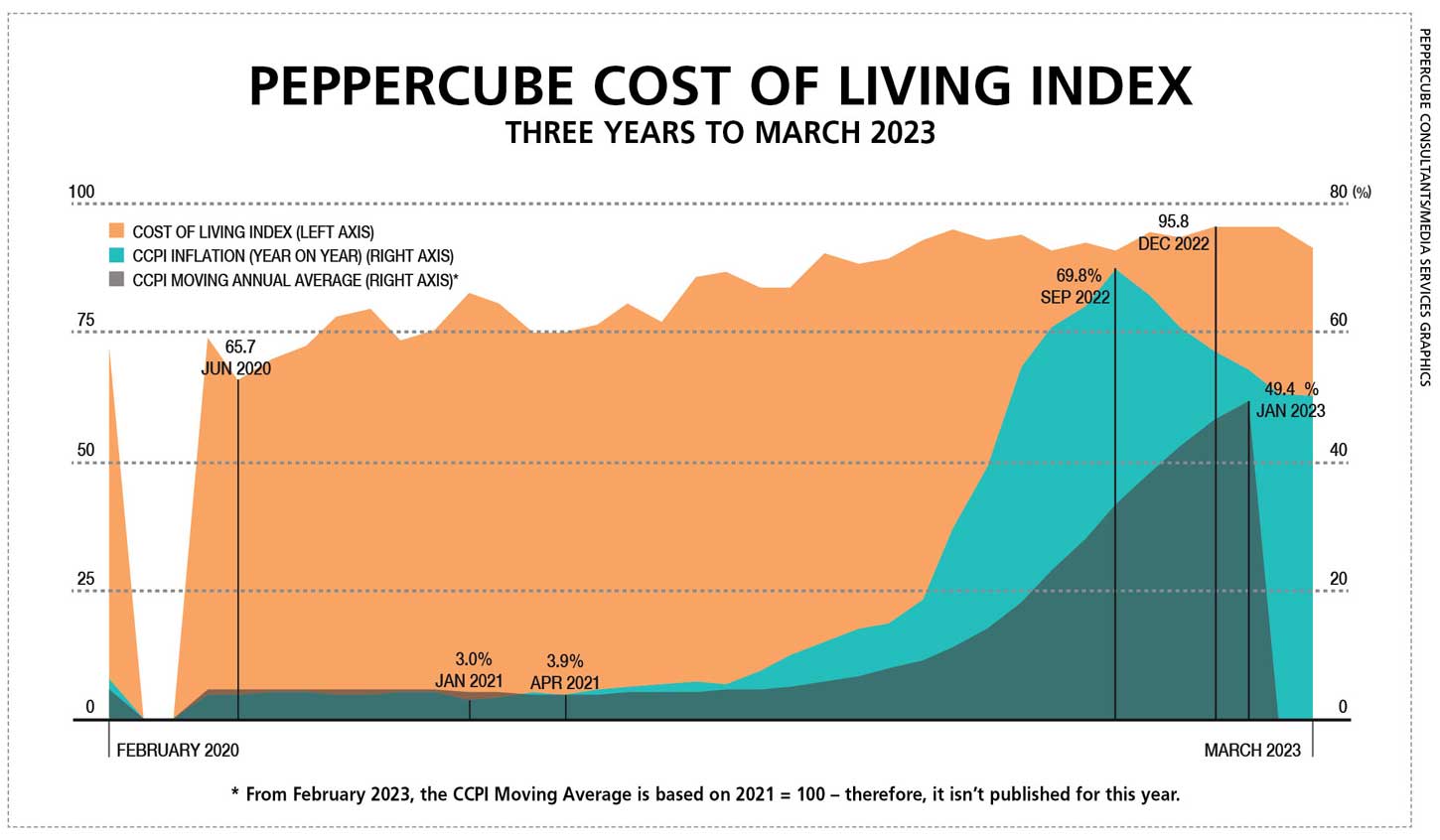 Salary Vs Cost Of Living By Country